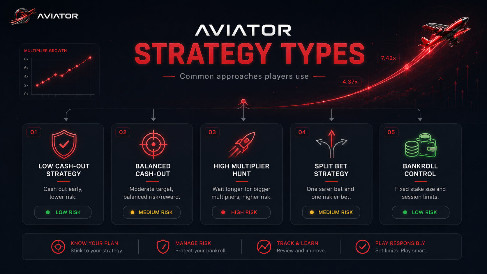 working strategies in aviator game